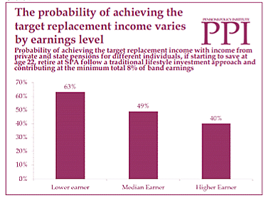 pension-replacement-income