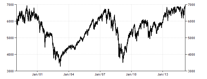 ftse100