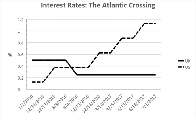 atlantic-crossing