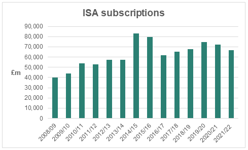 ISA subscriptions
